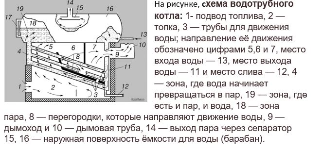 Настоящие печи Грум-Гржимайло